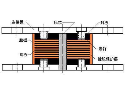 兴文县抗震支座施工-普通板式橡胶支座厂家